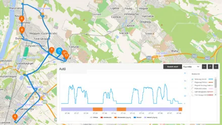 Преглед на маршрути в минало време